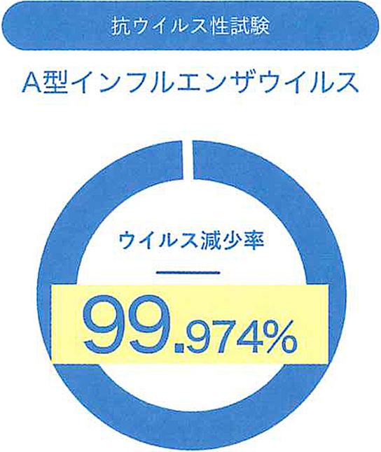 イオニアミストPRO