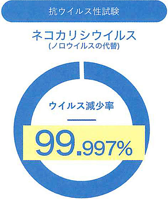 イオニアミストPRO